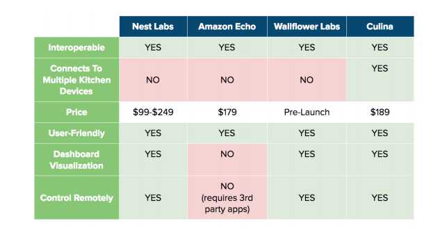 Competitive Analysis - Competitive Landscape table — included in a business plan template.